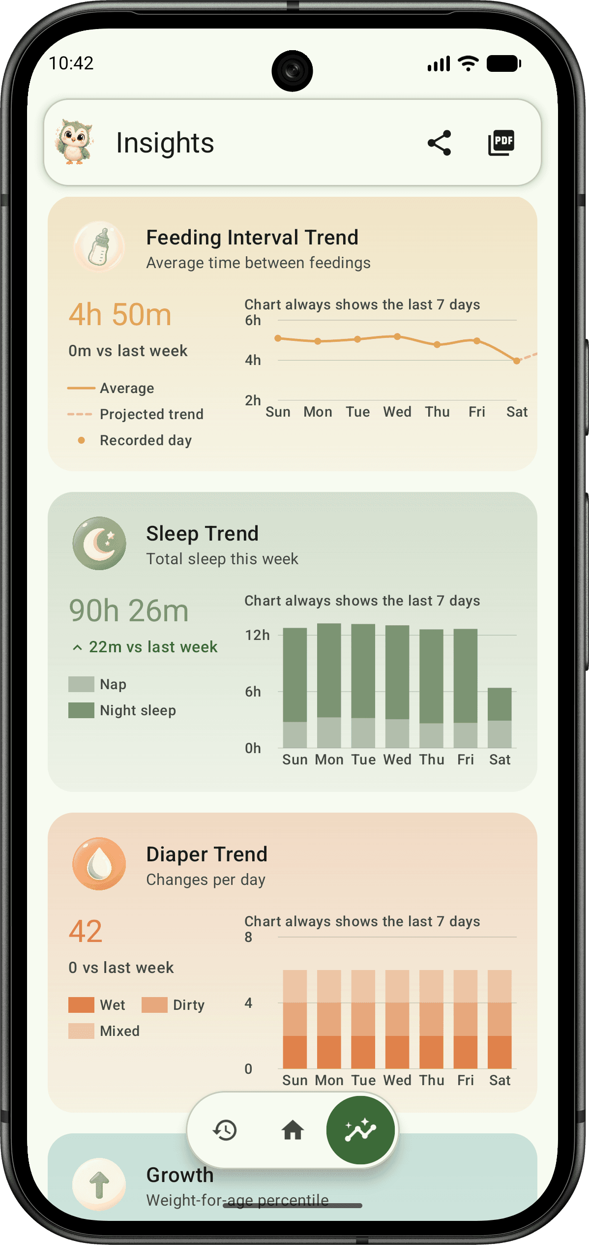 Napzy statistics screen