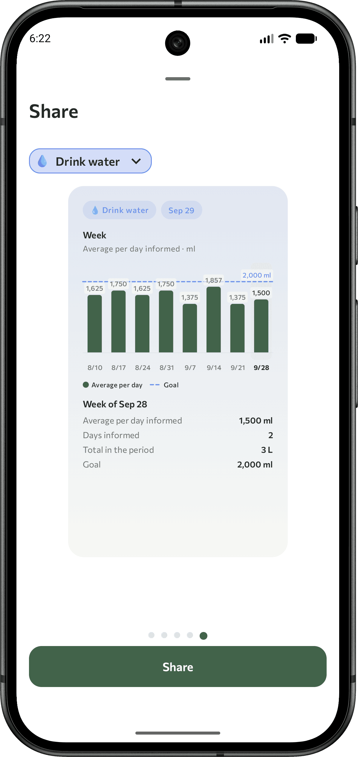 habni statistics screen